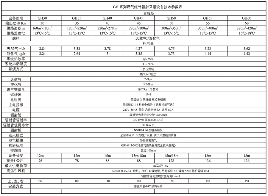 燃气辐射采暖器