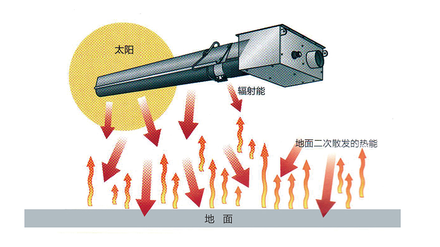 燃气辐射采暖器