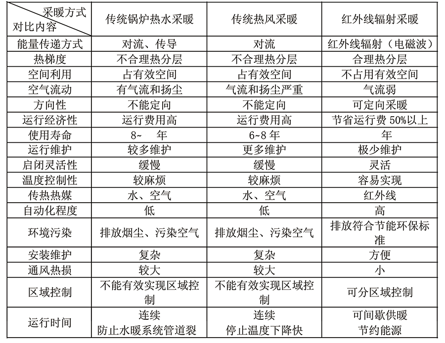 燃气辐射采暖器