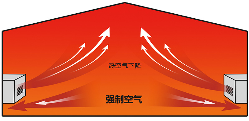 新风柜式直燃机