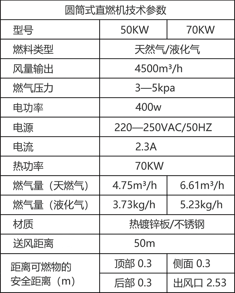 圆筒直燃机